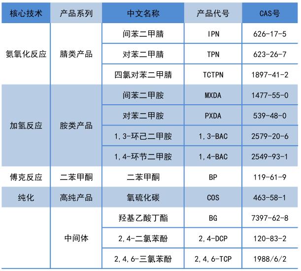 功能化學(xué)品.jpg